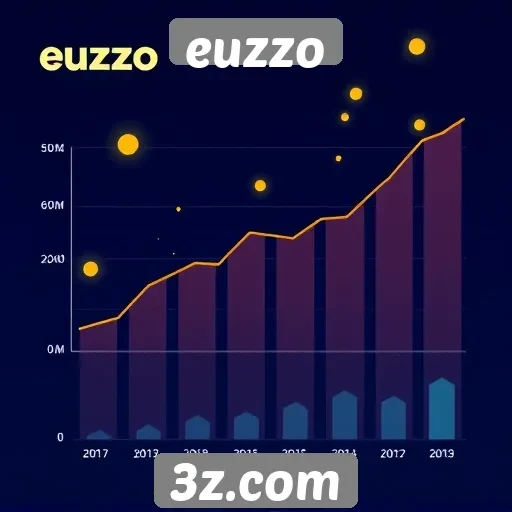 Análise do crescimento do site de jogos euzzo