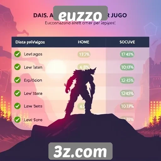 Atualizações recentes no sistema de avaliação de jogos do euzzo
